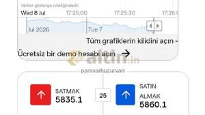 paravarhuzurvarr, 8.7.2026 12:26:49 Tarihli Grafik