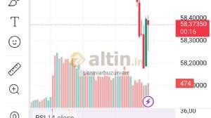 paravarhuzurvarr, 8.7.2026 12:02:06 Tarihli Grafik