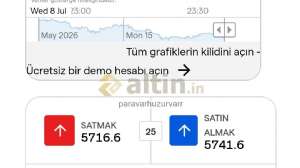 paravarhuzurvarr, 8.7.2026 18:34:12 Tarihli Grafik