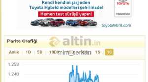 mim_serkan, 3.9.2018 00:55:48 Tarihli Grafik
