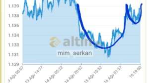 mim_serkan, 16.8.2018 16:21:18 Tarihli Grafik