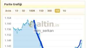 mim_serkan, 21.8.2018 00:28:43 Tarihli Grafik