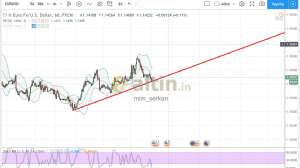 mim_serkan, 8.11.2018 15:55:25 Tarihli Grafik