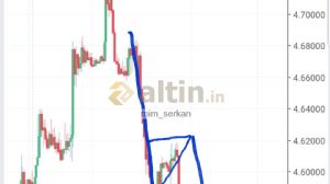 mim_serkan, 6.7.2018 16:44:26 Tarihli Grafik