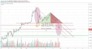 SULEYMAN50, 31.5.2019 21:28:34 Tarihli Grafik