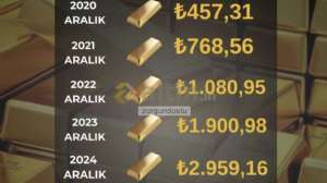 zorgundostu, 15.12.2025 19:42:25 Tarihli Grafik