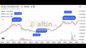 zorgundostu, 19.3.2026 10:19:25 Tarihli Grafik