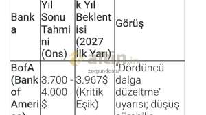 zorgundostu, 28.3.2026 21:51:11 Tarihli Grafik