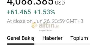 zorgundostu, 28.6.2026 23:16:38 Tarihli Grafik