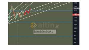 bönbönbakan, 12.4.2021 11:45:01 Tarihli Grafik