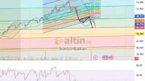 bönbönbakan, 27.10.2025 18:02:34 Tarihli Grafik