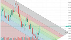 bönbönbakan, 7.11.2018 13:43:13 Tarihli Grafik