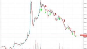 bönbönbakan, 6.11.2018 13:25:06 Tarihli Grafik
