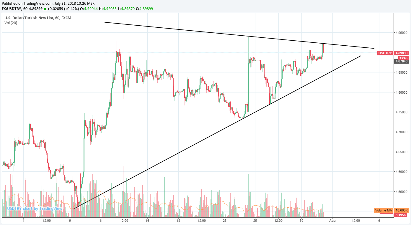 Usd tl