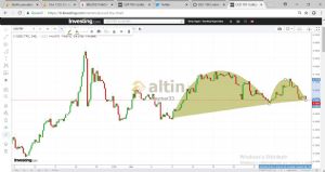 mymar33, 6.7.2018 17:49:43 Tarihli Grafik