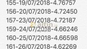 mymar33, 18.7.2018 17:11:34 Tarihli Grafik