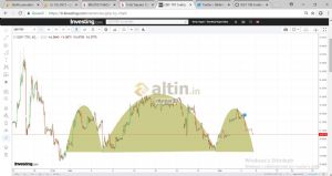 mymar33, 6.7.2018 16:12:18 Tarihli Grafik