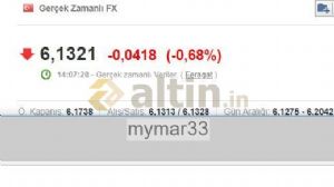 mymar33, 5.7.2018 14:09:22 Tarihli Grafik