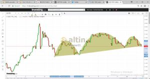 mymar33, 6.7.2018 17:57:39 Tarihli Grafik