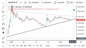 Olric, 20.3.2019 11:20:48 Tarihli Grafik