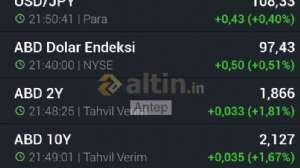 Antep, 16.7.2019 21:52:08 Tarihli Grafik