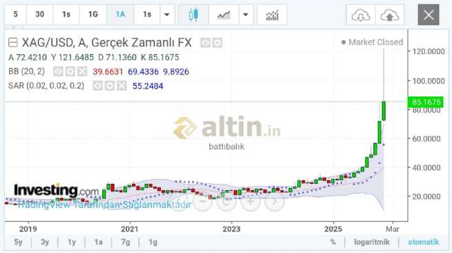 batt�bal�k, 31.1.2026 04:06:23 Tarihli Grafik