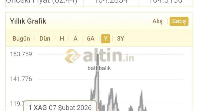 batt�bal�k, 4.9.2026 02:52:56 Tarihli Grafik