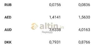 Replayyy, 4.1.2019 03:59:40 Tarihli Grafik