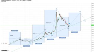 xsrnos, 12.11.2018 12:39:10 Tarihli Grafik