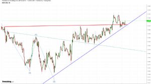 xsrnos, 28.2.2019 10:31:12 Tarihli Grafik