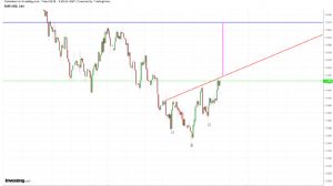 xsrnos, 7.11.2018 11:32:47 Tarihli Grafik
