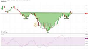 xsrnos, 27.8.2018 10:23:25 Tarihli Grafik