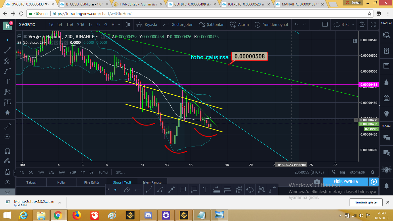 16 Haziran 2018 HANÇER25 BTC grafikli yorumu - Yorumlu grafik