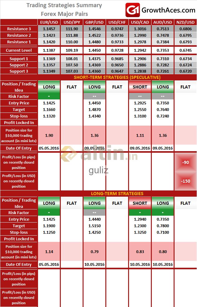 Forex major pairs babypips calculator crypto pki certificate validate