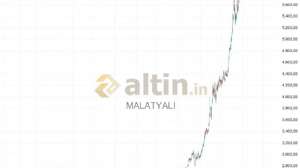 MALATYALI, 27.3.2026 19:44:09 Tarihli Grafik
