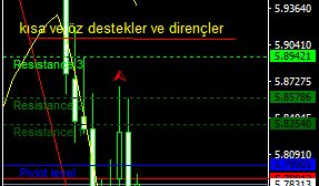 yerli, 24.9.2019 00:25:39 Tarihli Grafik