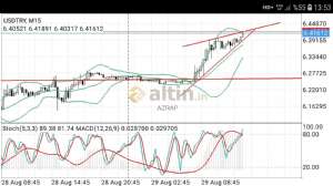 AZRAP, 29.8.2018 13:58:14 Tarihli Grafik