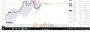 AZRAP, 31.8.2018 18:35:04 Tarihli Grafik