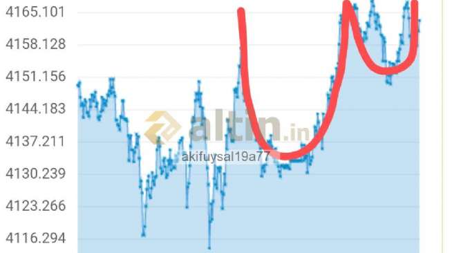 akifuysal19a77, 26.11.2025 20:57:53 Tarihli Grafik