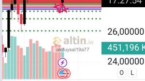akifuysal19a77, 2.8.2024 06:32:58 Tarihli Grafik