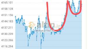 akifuysal19a77, 26.11.2025 20:57:53 Tarihli Grafik