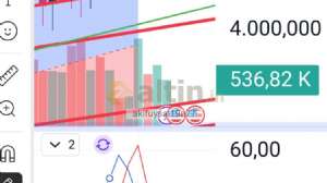 akifuysal19a77, 4.12.2025 20:05:06 Tarihli Grafik