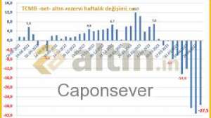 Caponsever, 16.5.2023 15:36:02 Tarihli Grafik