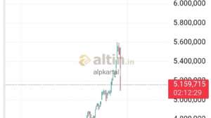 alpkartal, 29.1.2026 18:49:22 Tarihli Grafik