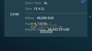 aksa6368, 25.10.2018 20:20:30 Tarihli Grafik