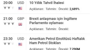 aksa6368, 12.3.2019 18:08:25 Tarihli Grafik