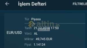 aksa6368, 21.12.2018 18:18:02 Tarihli Grafik