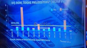 albayrak1969, 9.2.2021 00:02:37 Tarihli Grafik