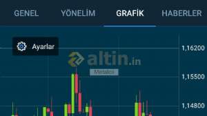 Metalcii, 11.2.2019 21:59:41 Tarihli Grafik