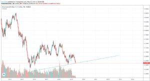 kaplan21, 23.5.2019 11:10:26 Tarihli Grafik